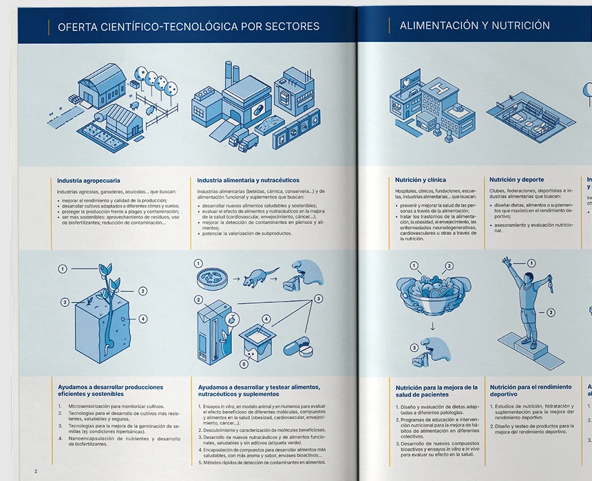 Ilustraciones isométricas por sectores
