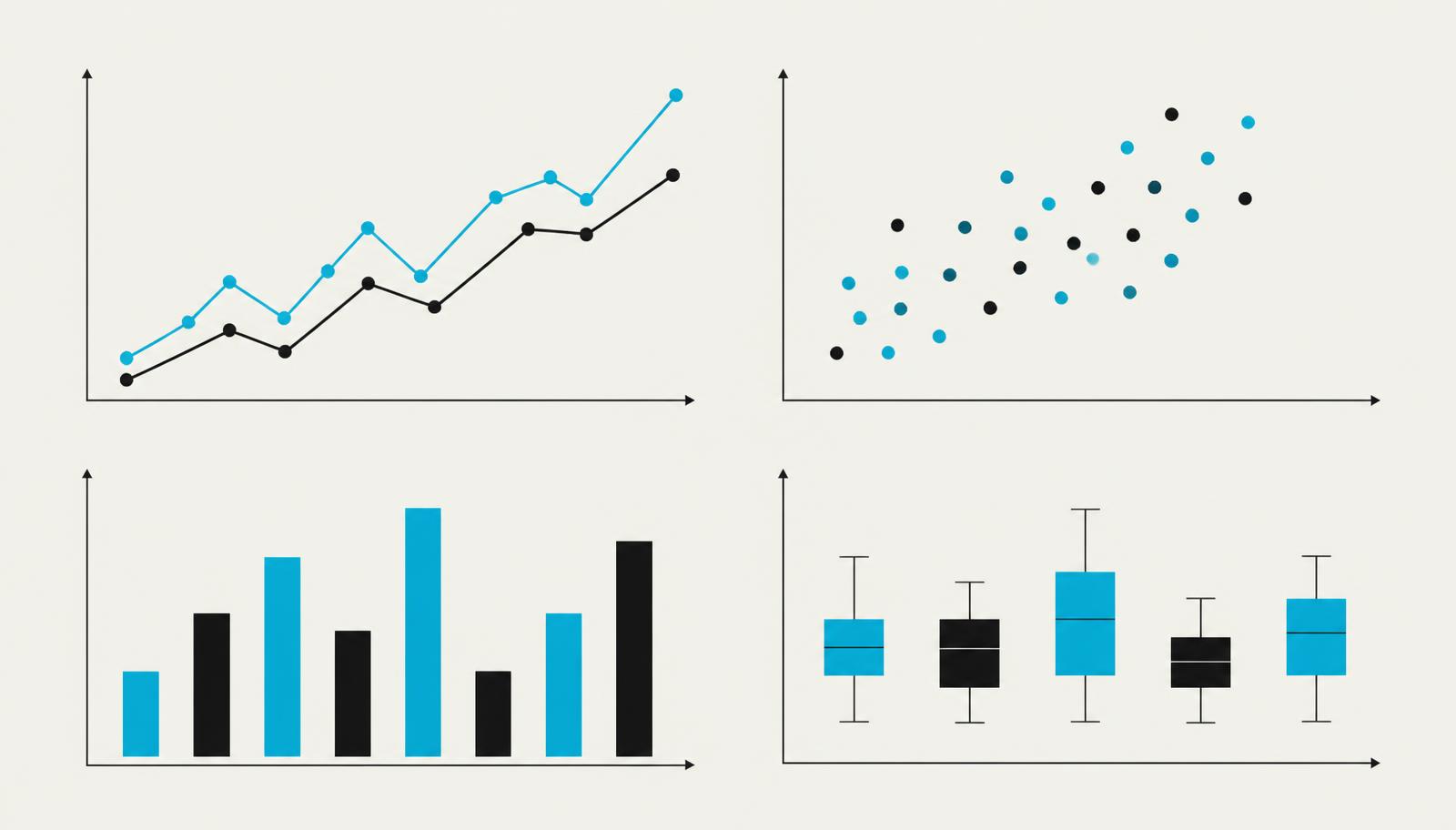 Composición editorial con cuatro gráficos científicos —líneas, dispersión, barras y box plots— en azul y negro sobre fondo hueso